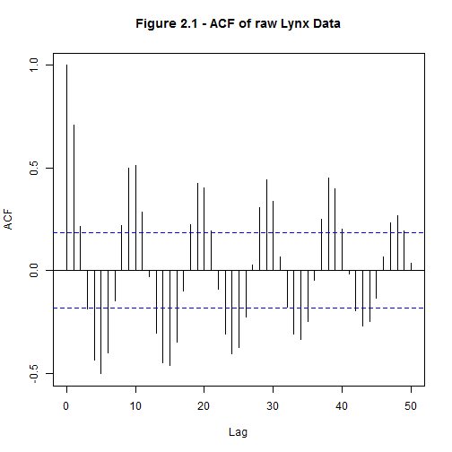 plot of chunk turning to time series